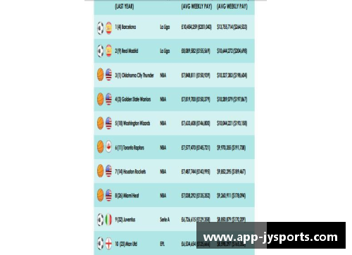 聚焦足球世界：球员工资排行与薪酬分布