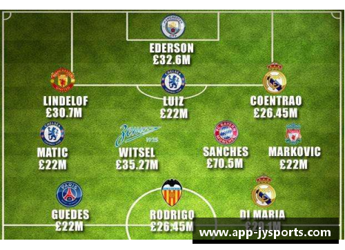 伊朗足球运动员：身高分布及相关统计数据