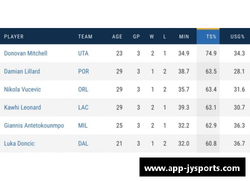 NBA球员真实命中率排名及其影响因素分析 NBA球员真实命中率排名及其影响因素分析