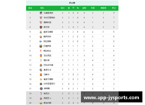 塞维利亚战胜毕尔巴鄂，暂时领跑西甲积分榜，辉煌时刻再现！