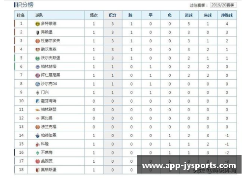 拜仁主场胜多特，领跑德甲积分榜继续扩大优势 - 副本