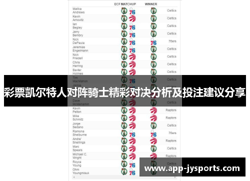 彩票凯尔特人对阵骑士精彩对决分析及投注建议分享